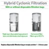 Central vacuum (750AW, 25L Canister) + Deluxe Plus Attachment kit - Image 4